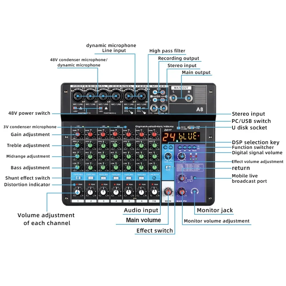 Imagem -04 - Mixer Digital Microfone Cartão de Som Telefone Móvel Transmissão ao Vivo Gravação do Computador dj Equipamento Áudio Profissional 8-channel