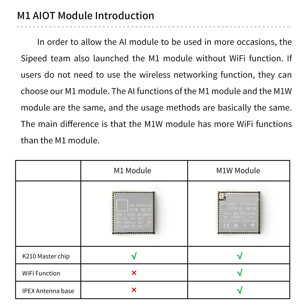 Dla Sipeed Maix M1 moduł AI + partia Development Board K210 zbudowany w FPU KPU FFT Deep Learning