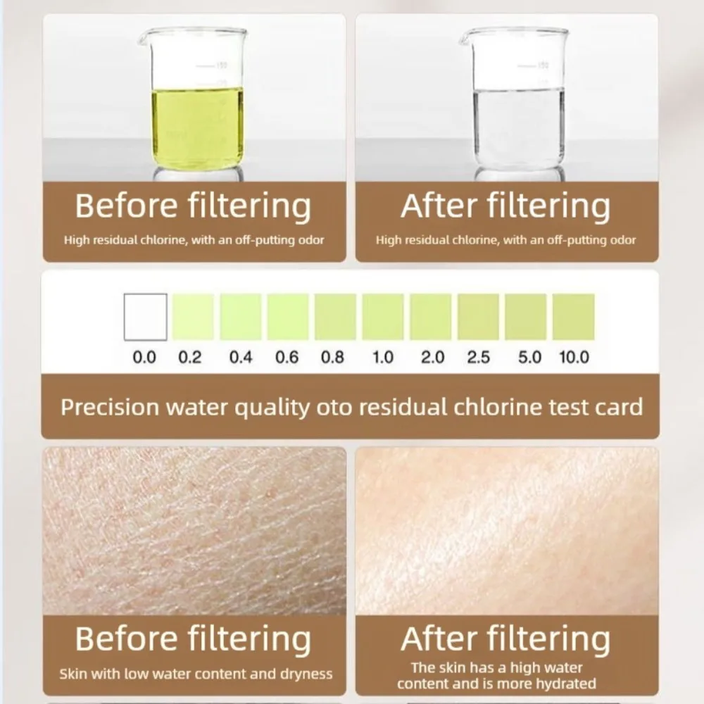 Whole House Water Filter with 1/2" Thread ,Sediment Water Filtration System Reduces Rust , Scale ,Sediment, Protects Appliances view 3