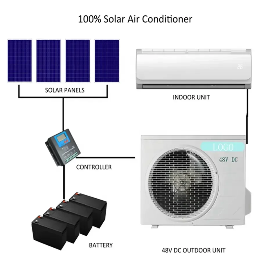 240000Btu Wall Mount DC 48v Solar Air Conditioner Off-grid Solar Air Conditioner