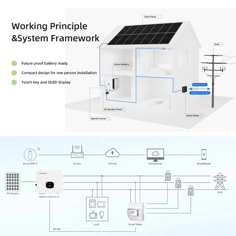 12-15kW Home Hybrid Solar System with Controller and Lithium-Ion Battery Customized Solar Power System