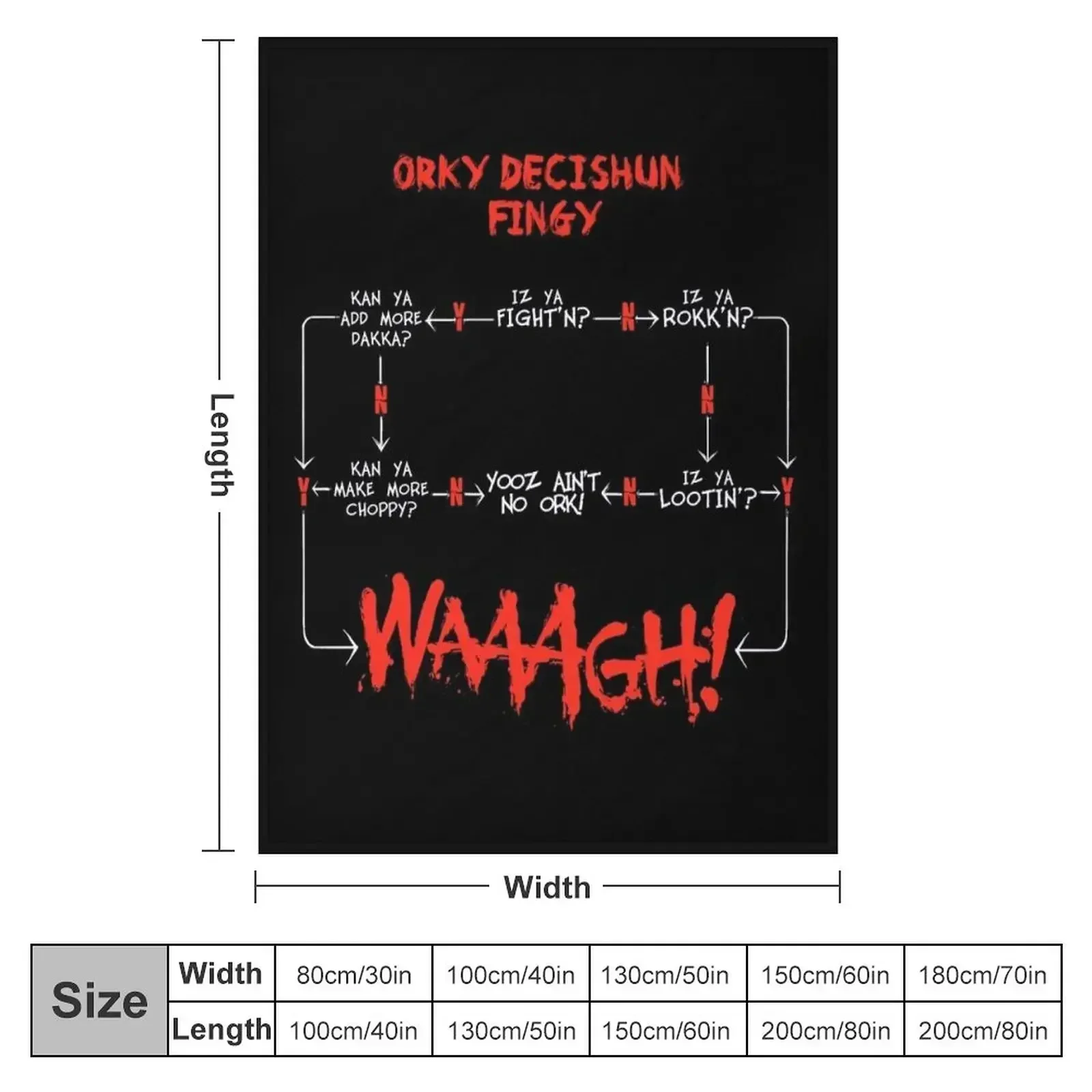 Ork WAAGH Decision Chart (Decishun Fingy!) Throw Blanket couch cozy soft plush fuzzy picnic outdoor blanket