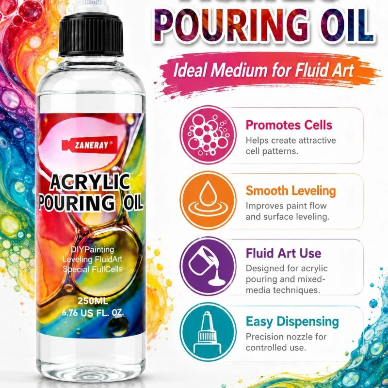 Acrylic Pouring Medium Fluid A - огляд і ціна Fluid Art Canvas Board