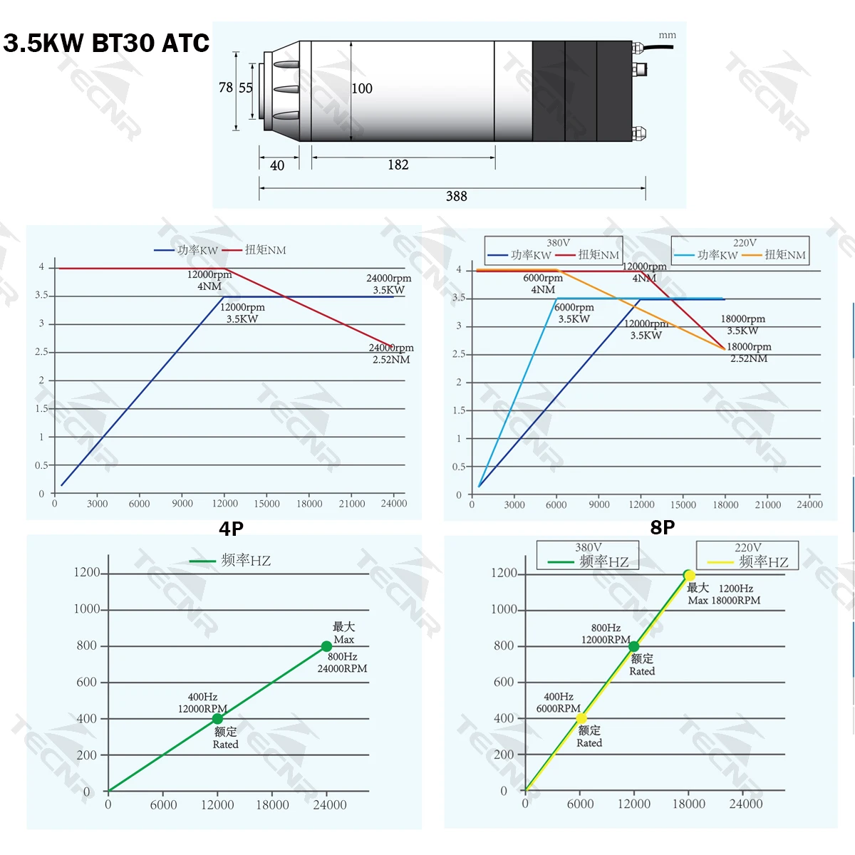 3KW 3.5KW BT30 Automatic Tool change Spindle Pneumatic ATC Water Cooling Spindle Motor ATC 220V 380V For Engraving Milling Metal