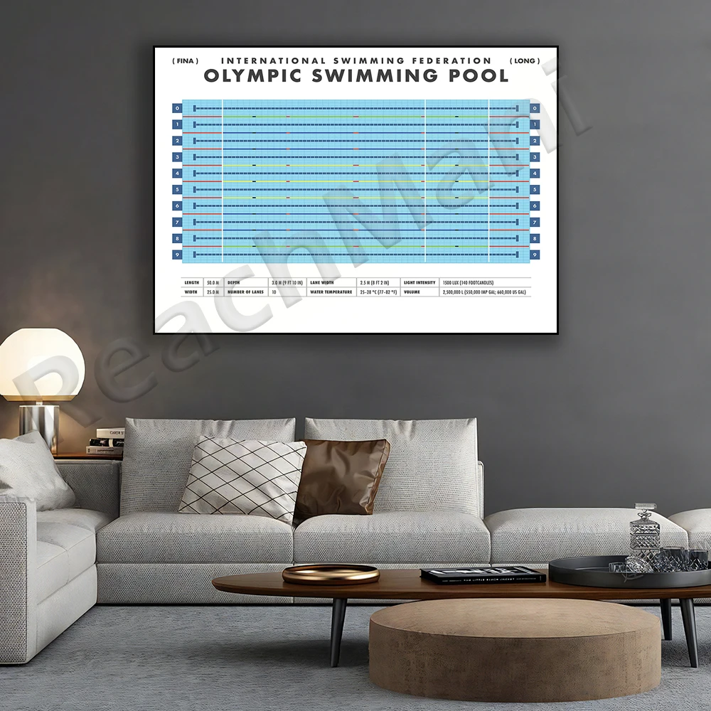 Pool Wall Art Printable | Pool Posters, Swimming Decor | Home Decor, Diving