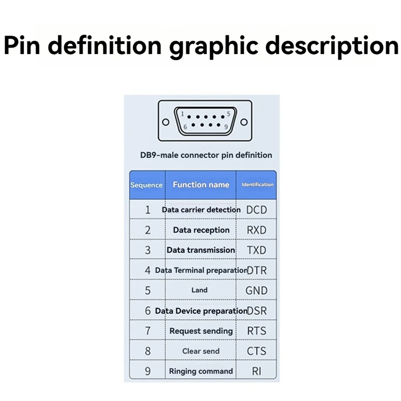 RS232 USB Serial Port Card ชิป FTDI สามารถแก้ไขแผ่นเหล็กเกรดอุตสาหกรรมการรักษาความปลอดภัยการขนส่งอุตสาหกรรม Serial Port