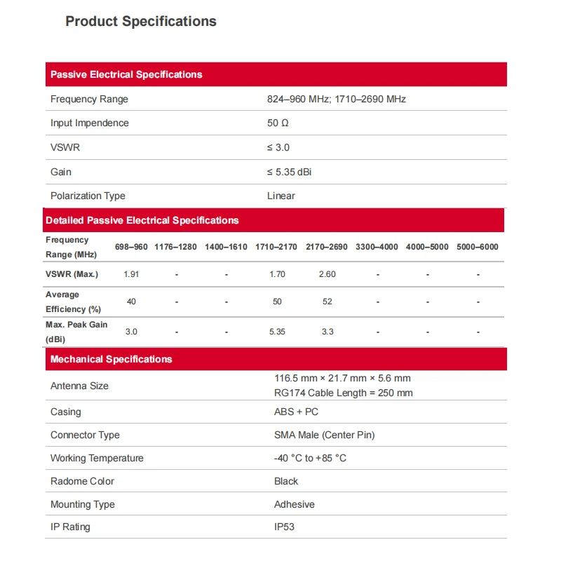 YE0012AA LTE antenna, antenna per auto, con colla 3M, SMA maschio