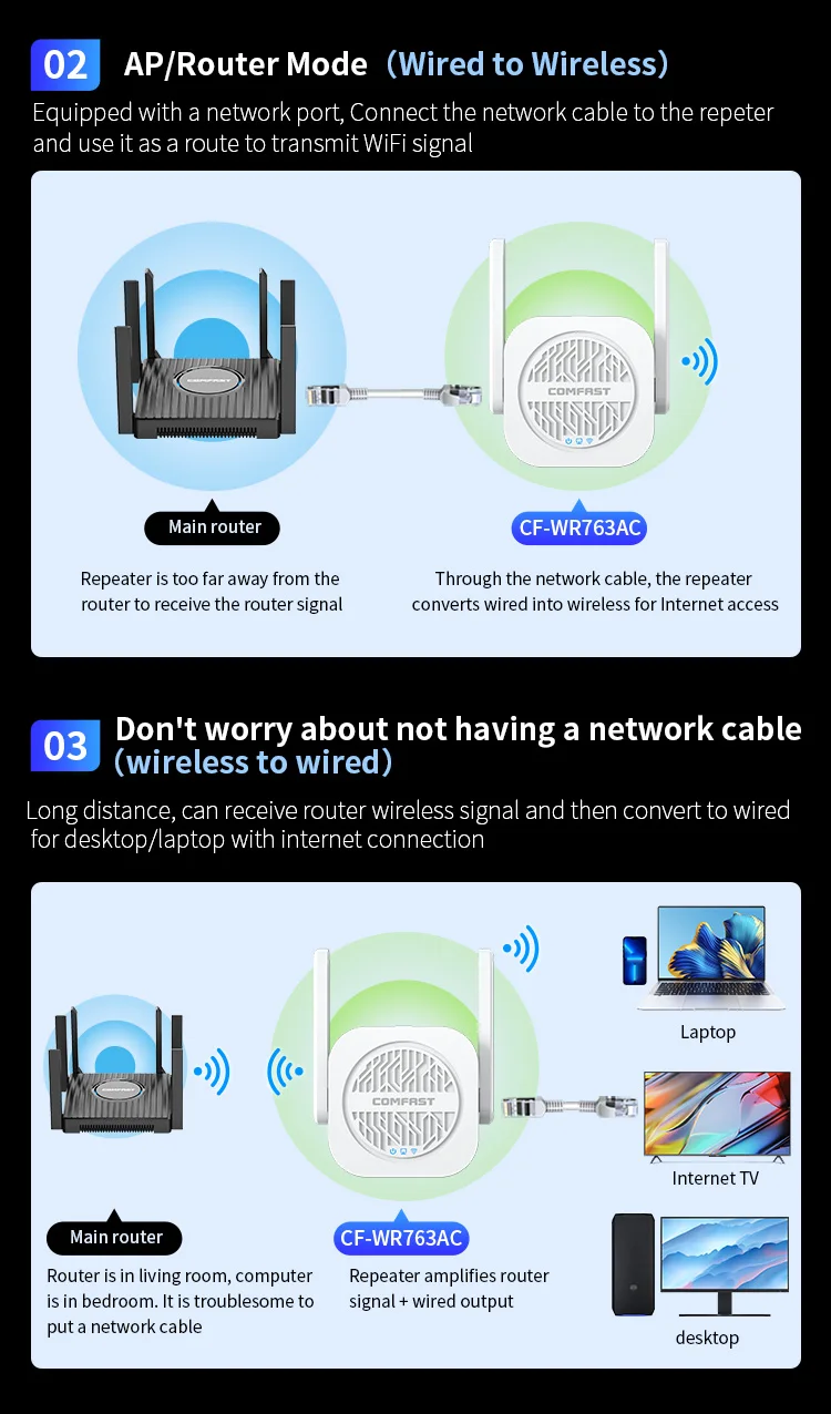 1200Mbps WiFi5 external antenna COMFAST network signal booster wireless wifi expander wifi repeater