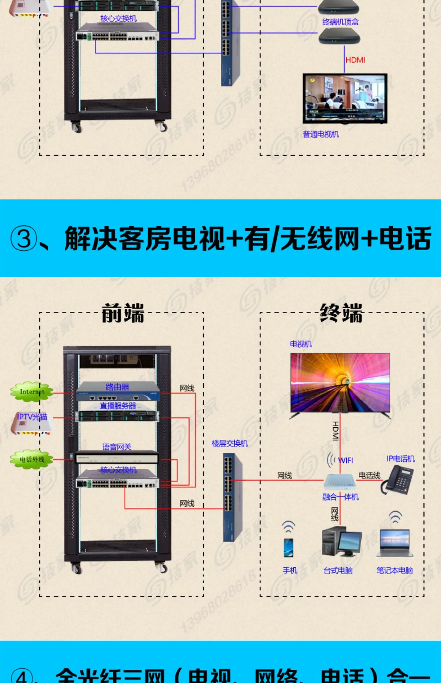 نظام التلفزيون الذكي لفندق الفندق، خادم بوابة IPTV، تشغيل ثلاثي، بث فيديو الوسائط عند الطلب #5