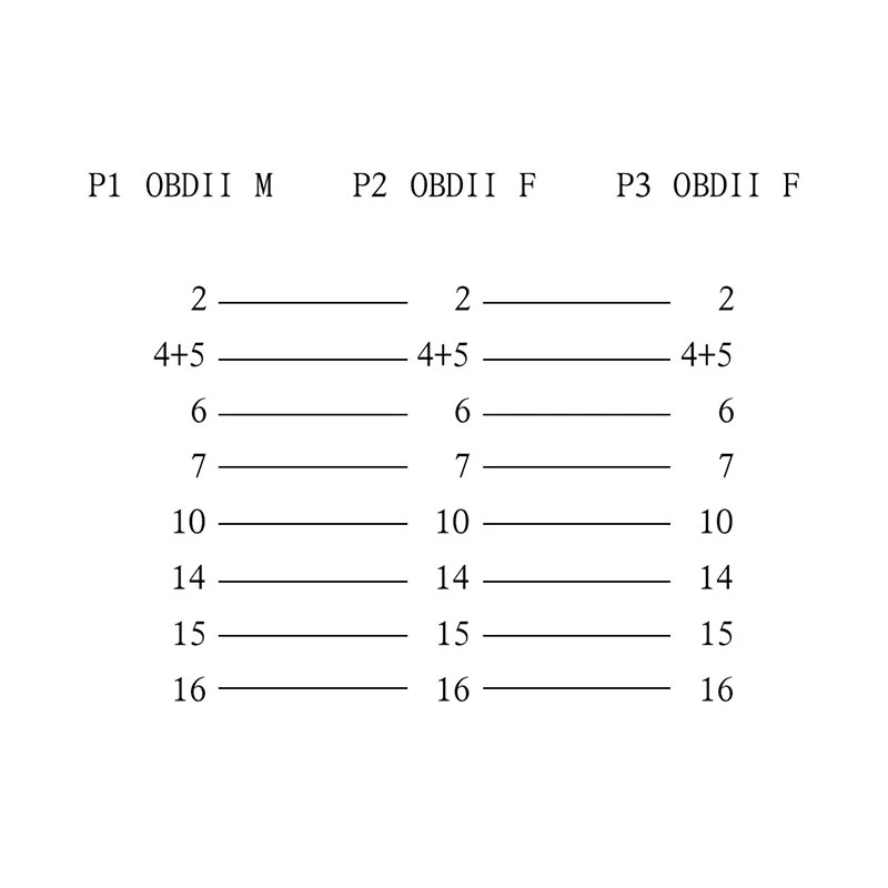 

Удлинитель OBDII с двумя разъемами, Y-разветвитель, OBD OBD2 16-контактный штекер-гнездо, плоский + тонкий для ELM327
