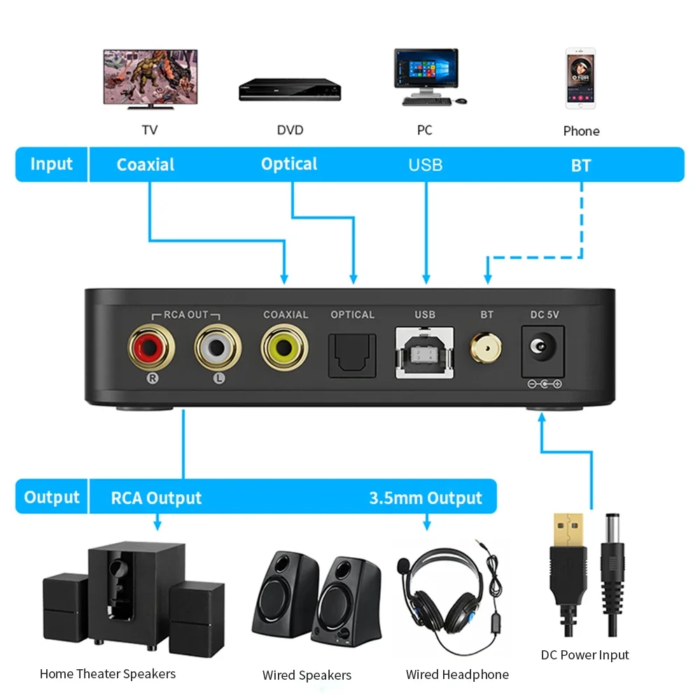 1 Mii DS601 DAC Receiver Bluetooth 5.0 Touch Screen CSR8675 Chip USB Coaxial Optical Input 3.5mm RCA Output Whole Home Amplifier