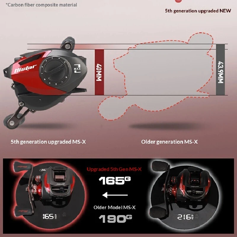 Histar Max Baitcasting Fishing Reel Carbon Fiber Body Magnetic Brake Anti Backlash Long Casting Ultralight For Lure Bass Angling