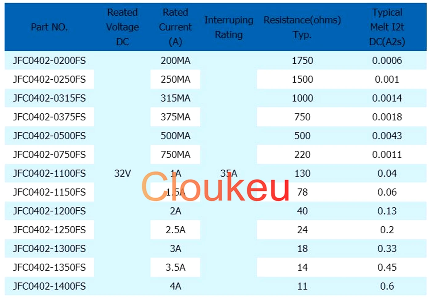 JFC 0402 Fast Blow fuses 32V FS200MA 250MA 315MA 500MA 750MA 1A 1.5A 2A 2.5A 3A 3.5A 4A