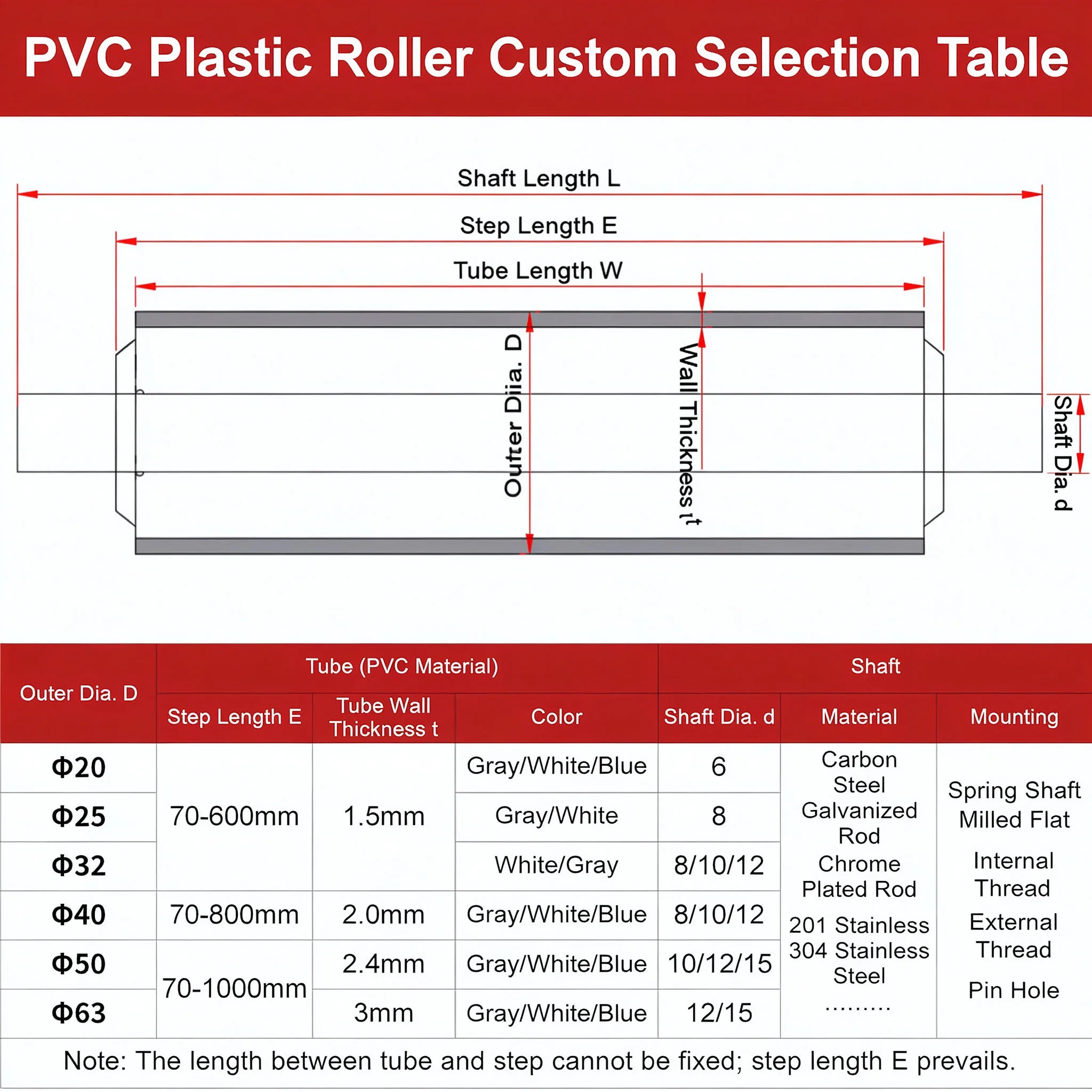 PVC/PU/Silicone Coated Conveyor Roller Idler Roller