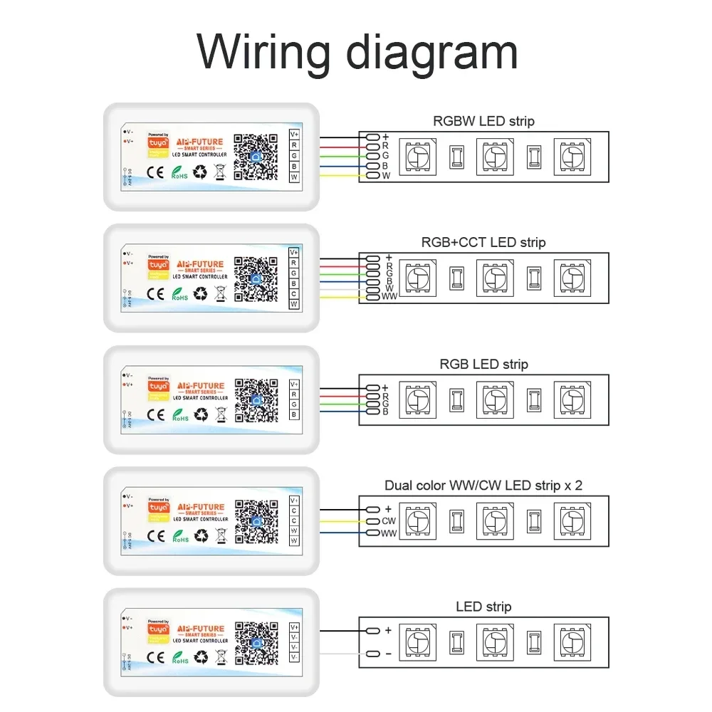 Imagem -06 - Tuya Inteligente Wifi Led Controlador Dc5v24v Rgb Rgbw Rgbct Cor Única Dimmer Tira Led Controle Remoto Trabalho com Alexa Google Casa