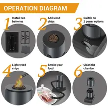 Portable Cold Smoke Generator #4