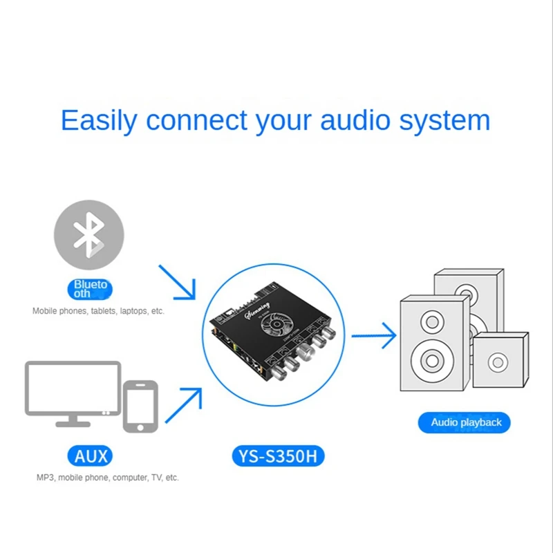 YS-S350H 2.1 Channel High Power Amplifier Board Audio Stereo Digital Amplifier Board 220Wx2+350W