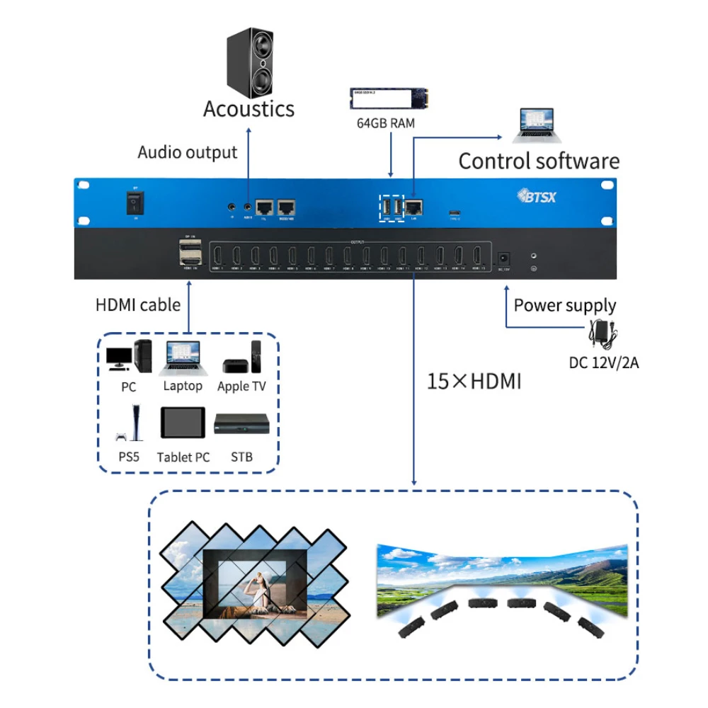 Bitvisus Magic Splicer 8K/4K/2K Playback Control Multi-Window Scene Layout Switching HDMI2.1 Input 15 Output 60Hz Refresh Rate