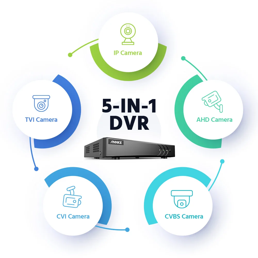 ANNKE 5MP DVR مجموعات المراقبة الأمنية 8 قطعة كاميرات خارجية مزدوجة الضوء IP67 مانعة لتسرب الماء H.265 + 8CH DVR نظام الكاميرا إنذار