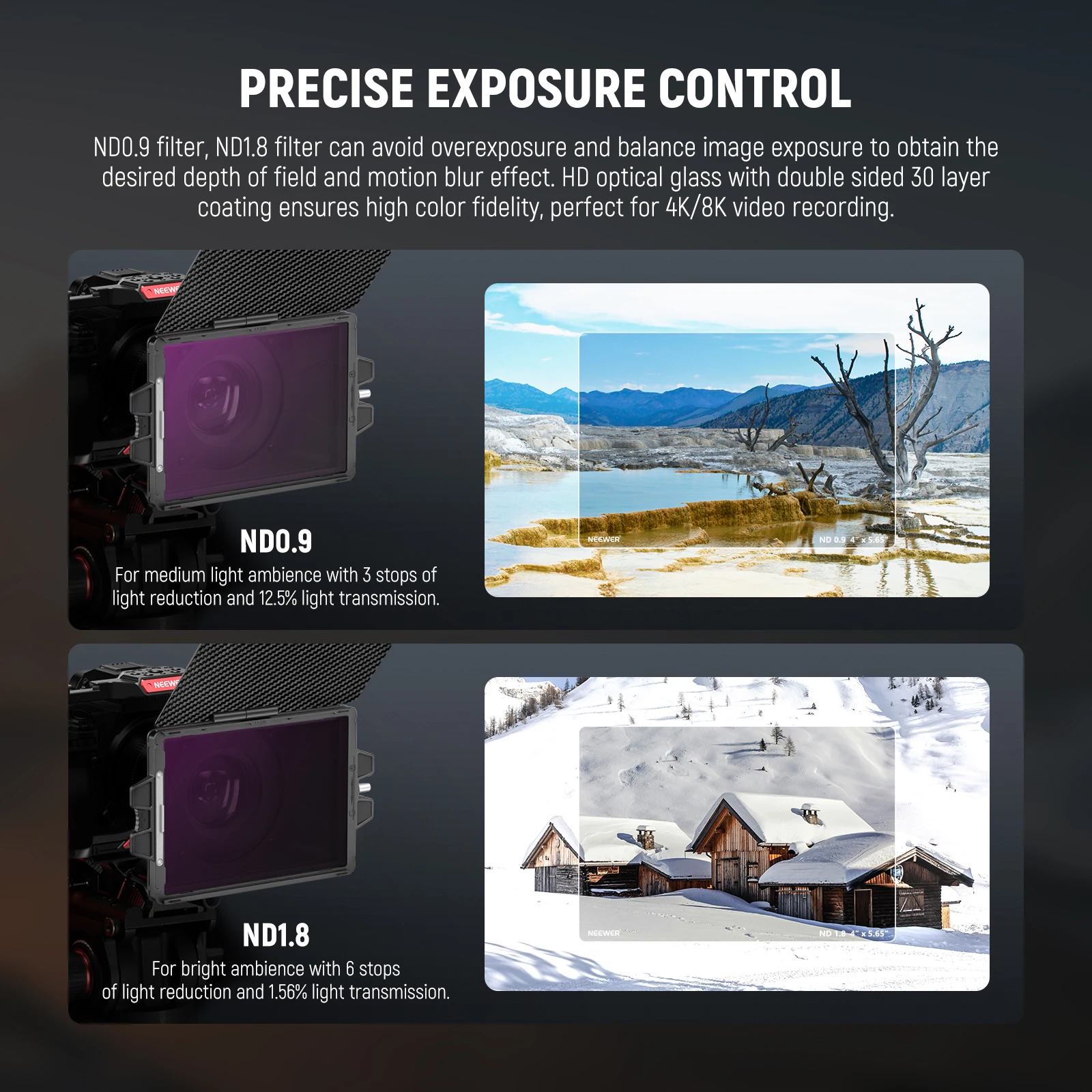 NEEWER Mini Matte Box Kit with 2X Square 4"x5.65" ND Filter, 1X Filter Tray, 4X Lens Adapter, Carbon Fiber Top Flag