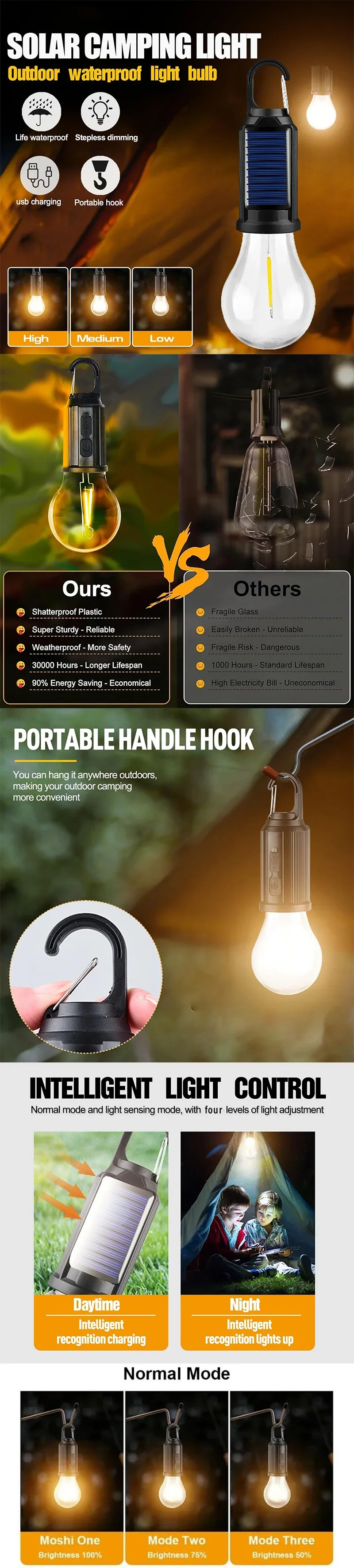 Outdoor Solar- oder USB-Aufladbare LED-Lampen Hochleistungs-Notbeleuchtung Camping Angeln Tragbare Laterne Nachtlichter – Detail 1