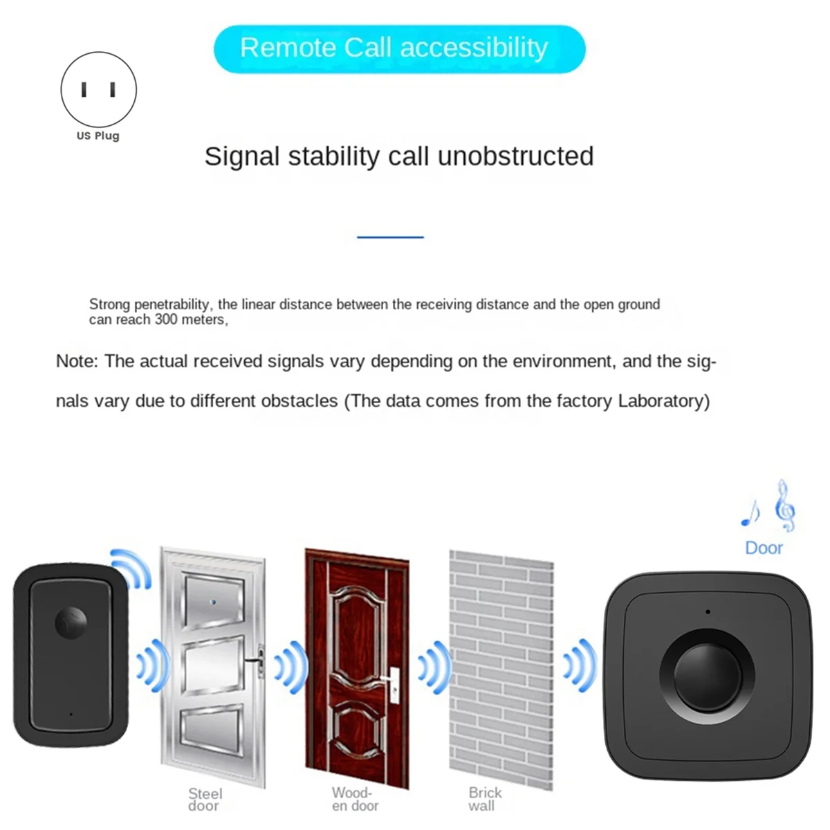 ABGIPager Pulsante di chiamata wireless Cercapersone Campanelli per porte wireless 5 marce 300M per / Anziani/Patiente/Disabili/Gonna incinta Spina americana