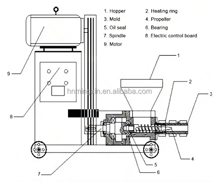 Machine de fabrication de carburant de biomasse de bagasse du Japon