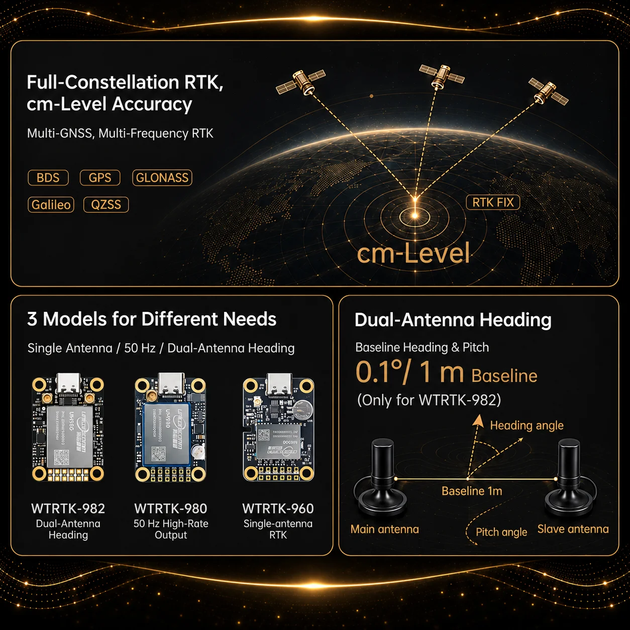 WITMOTION RTK-UM982 GNSS Receiver ZED-F9P UM980 Sensor, GPS BDS GLONASS NMEA0183 Module Differential Positioning & Orientation
