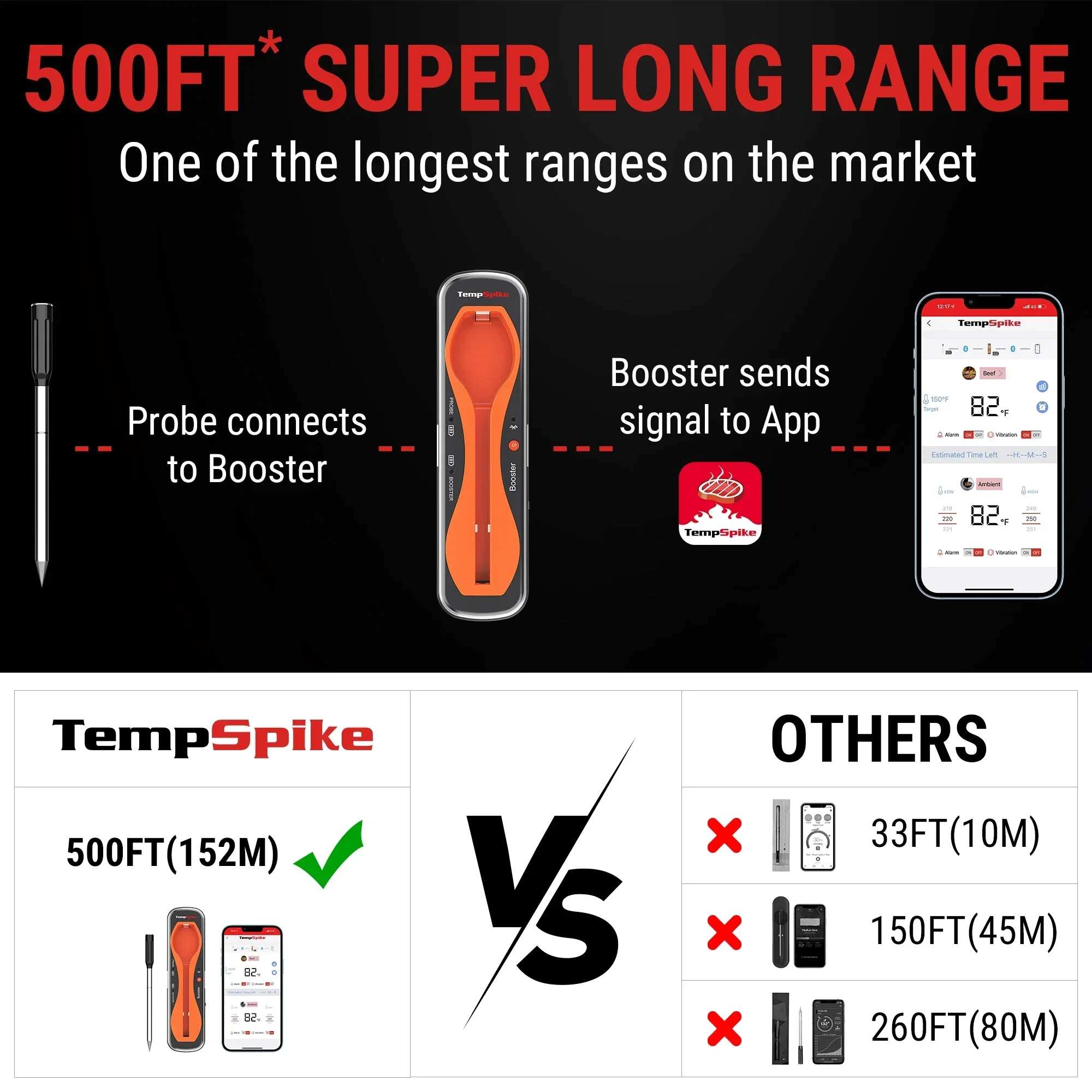 ThermoPro TempSpike 500FT Echt draadloze vleesthermometer, BT-vleesthermometer voor grillen en roken