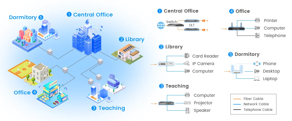 HSGQ FTTH Optical Fiber Optic Field Assembly Quick Connector SC APC UPC Fast Connectors