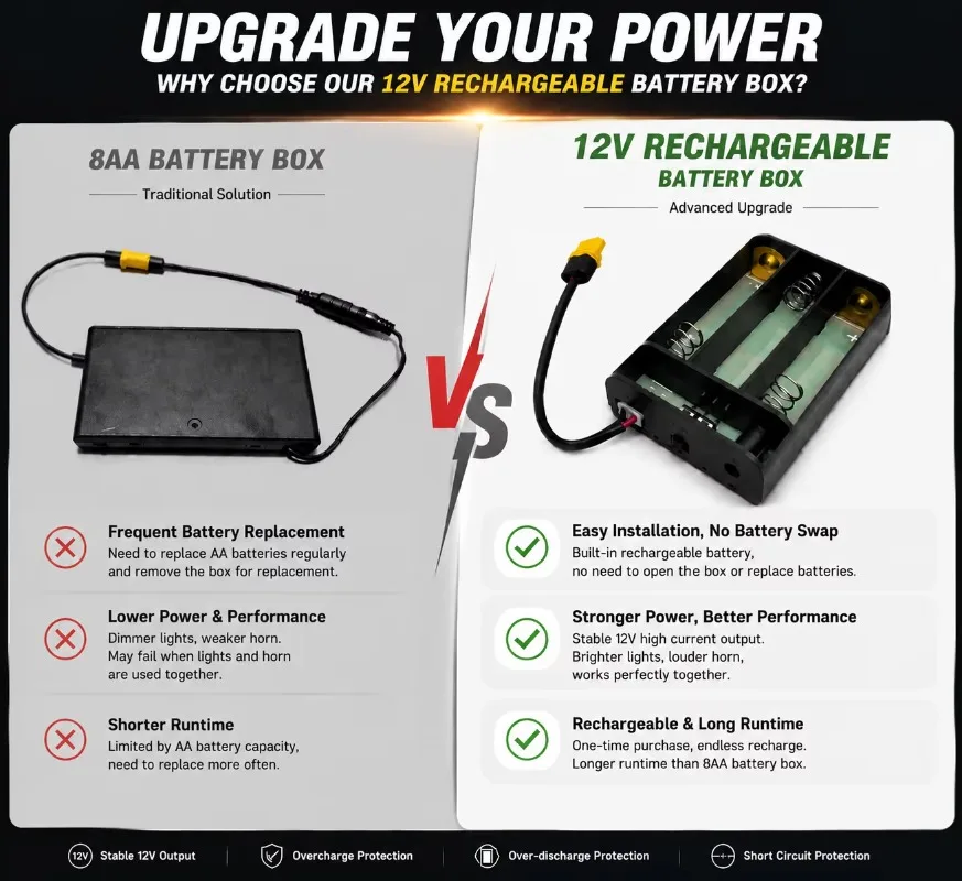 12V Rechargeable Battery Box Baja Lights Kit 18W 1836LM Road Spotlight 36 LED Rock Light XT60 Harness ATV/UTV/Motorcycle