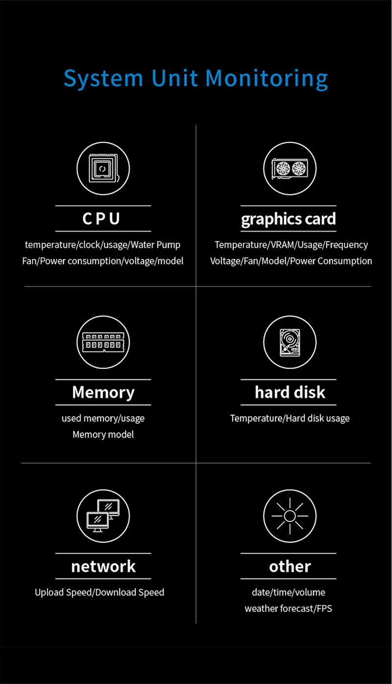 2,1 Zoll IPS Sekundärbildschirm Wassergekühlter runder Bildschirm 480x480 CPU GPU RAM HDD-Überwachung mit TURZX-Software für PC-Computer – Detail 10