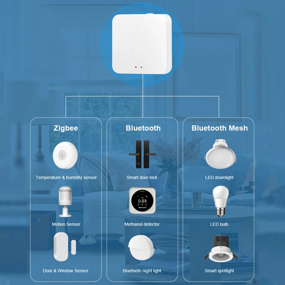 Tuya Gateway Hub Zigbee Bluetooth to WiFi Wireless Bridge Mesh Smart Home Automation Smart Life App Works with Alexa Google