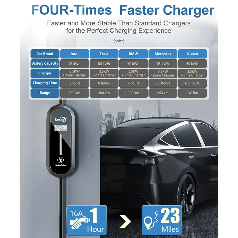 Iantev 3.5KW Electric Car Charger Type2 Type1 J1772 Portable EV Charger EVSE Fast Charging Cable for all Electric Vehicles