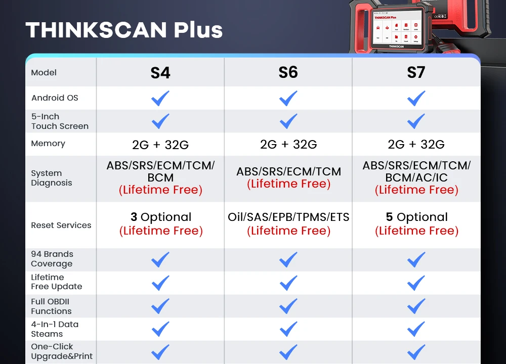 THINKSCAN PLUS S4/S6/S7 OBD2 Car Diagnostic Tools Multi System Scan ABS SRS ECM TCM BCM IC AC Reset Code Reader Auto Scanner