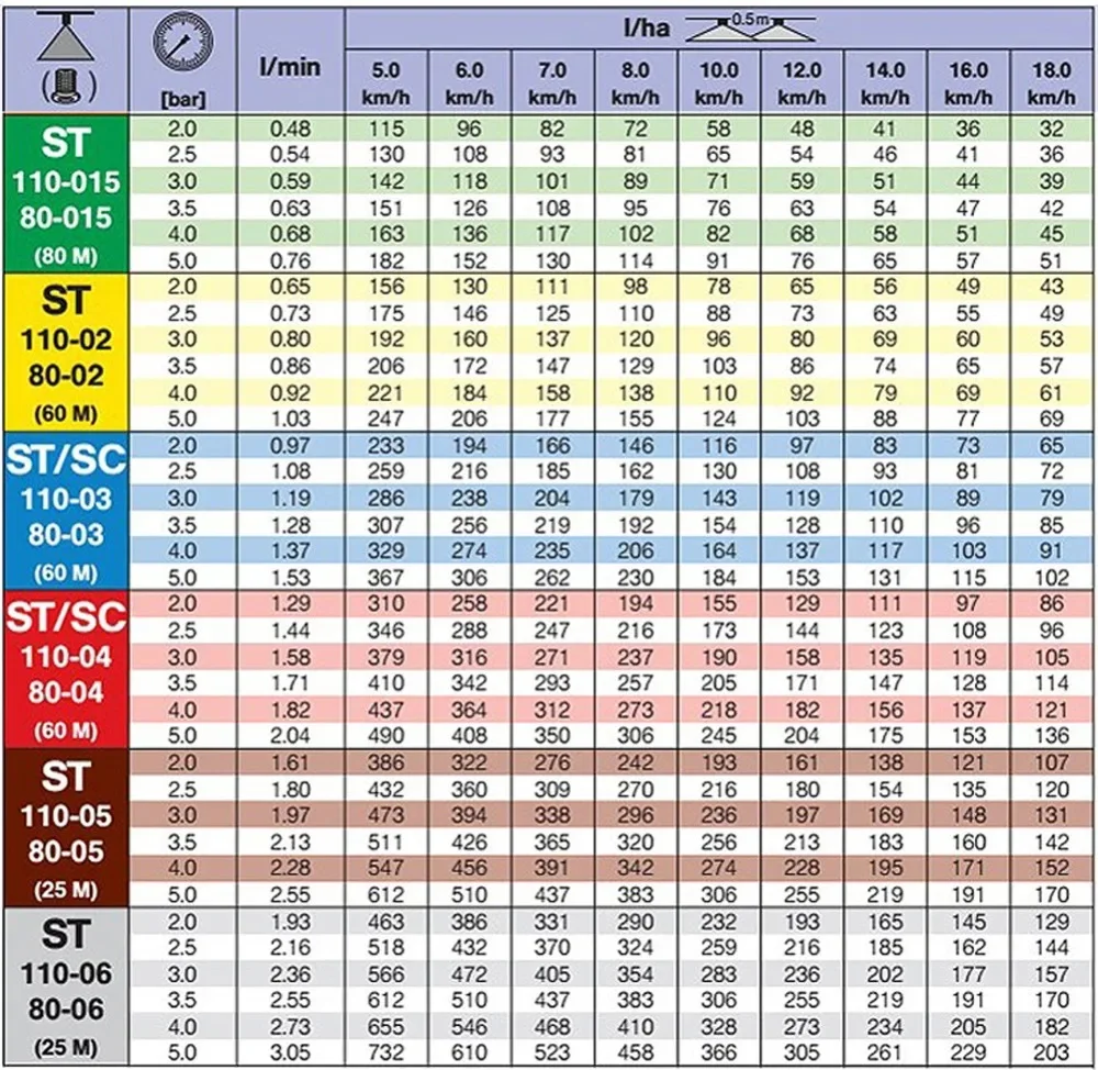 20 sztuk 110 stopni w kształcie wachlarza plecak dysza opryskiwacza rolnictwo owoce zraszacz rozpylający opryskiwacze akcesoria ogrodowe