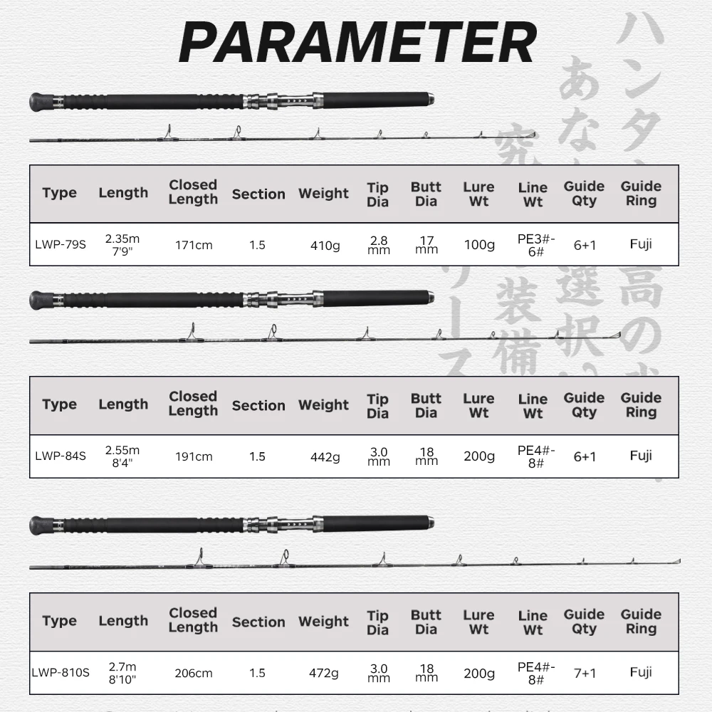 Hunthouse Popping Fishing Rod 2.35m 2.55m Spinning Fuji Guide Toray Carbon Fiber for Tuna Game GT Boat Lure WT 100g/200g FIsh