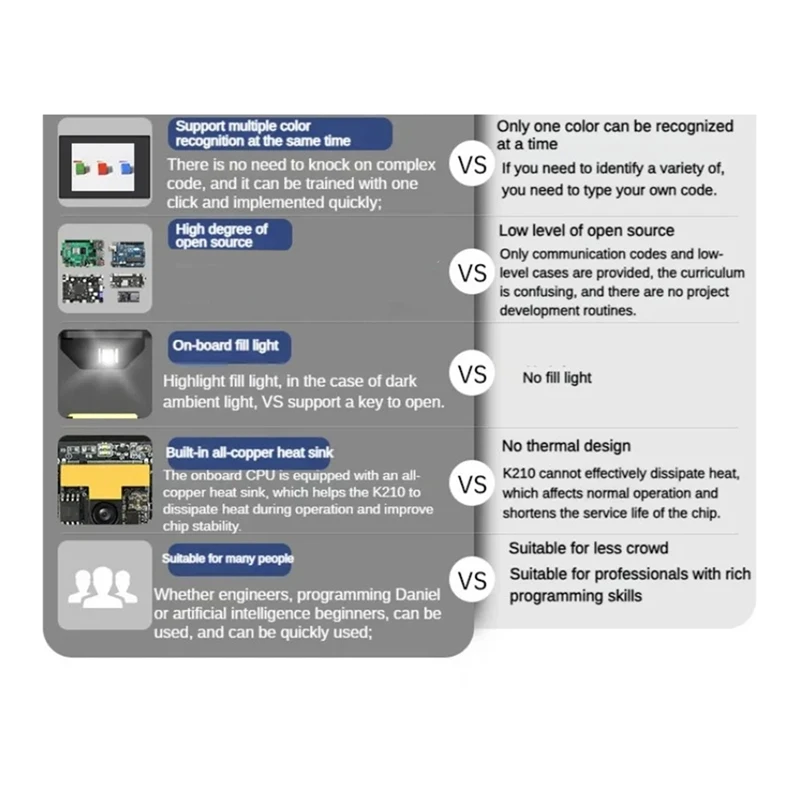 Módulo Visual K210, módulo de reconocimiento de visión Wondermv, cámara inteligente, placa de desarrollo Python, Sensor Canmv programable