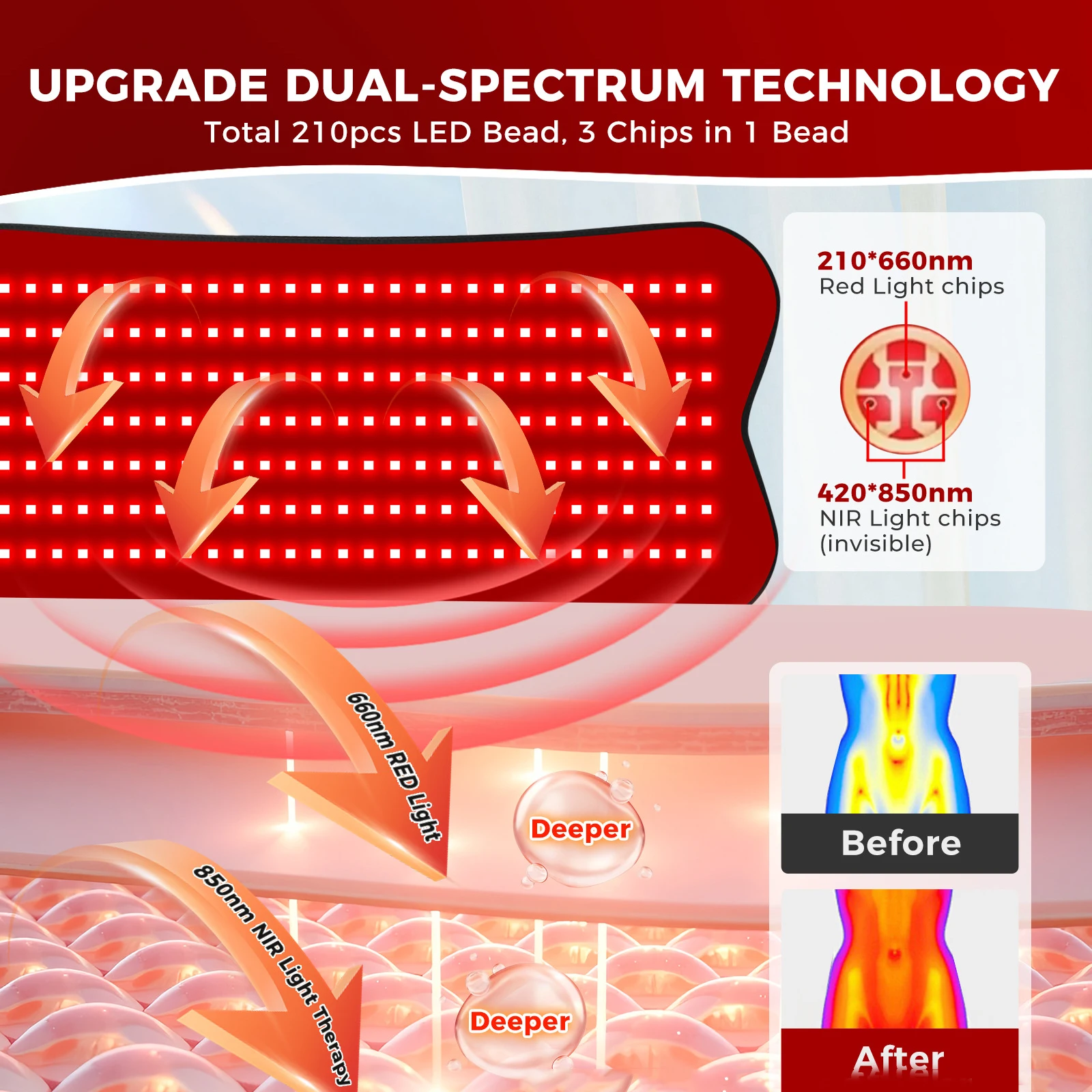 660nm 850nm الأحمر إضاءة بالأشعة تحت الحمراء العلاج الوسادة 210 قطعة LED حبة الضوء الأحمر حزام الجمال جهاز للجسم الظهر الركبة الأيدي قدم الإغاثة