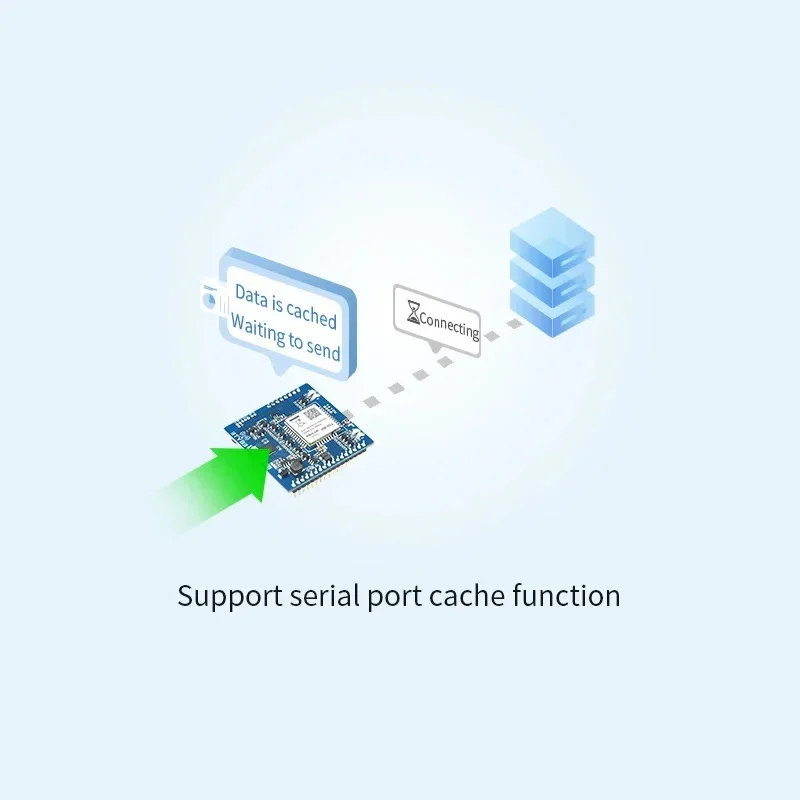 Nb-iot-puerto serie TCP UDP, Protocolo B8, frecuencia ebyte E840-TTL-NB03, interfaz IPEX, módulo transceptor inalámbrico M2M