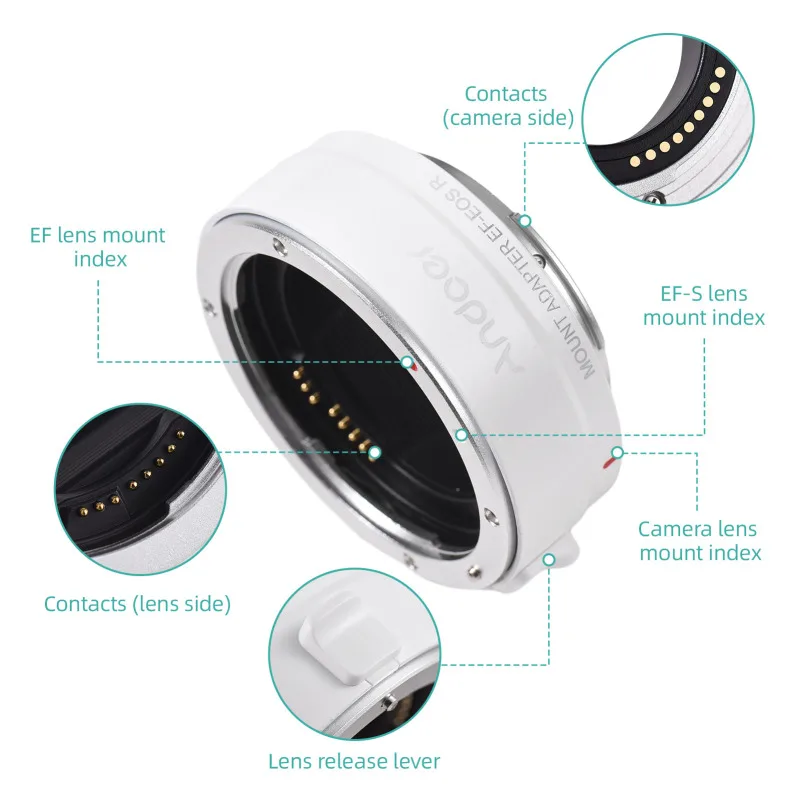 Thumbnail 3 - #68 Trending Lens Converters Right Now