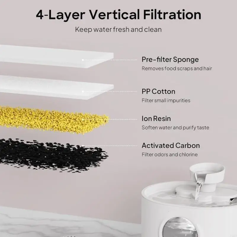 Замена фильтров и губки F92F для автоматических кошек с аккумуляторным аккумулятором аккумуляторной батареи.