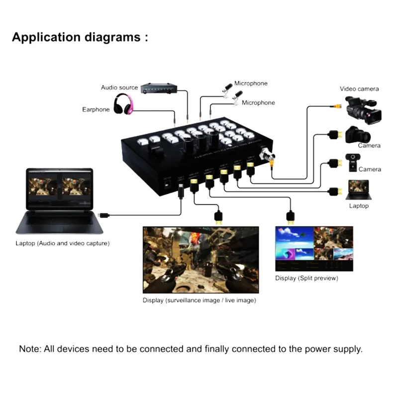 Обновление H.265, 4-канальный SDI для HDMI-видеокоммутатора, кодировщик, многоканальная камера, прямая трансляция, бесшовный переключатель, запись TypeC