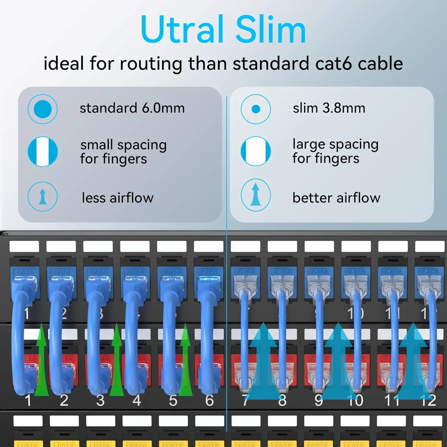 لوحة تصحيح 48 منفذ Cat6 مع كابلات توصيل Keystone وCat6a رفيعة بطول 1 قدم (24 عبوة) أزرق · مبيعات المصنع مباشرة