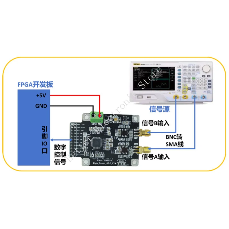 NYAd9248 Module Dual 14-bit 65m High-speed Adc Data Acquisition And Analog-to-digital Converter Modules Parallel Interfaces