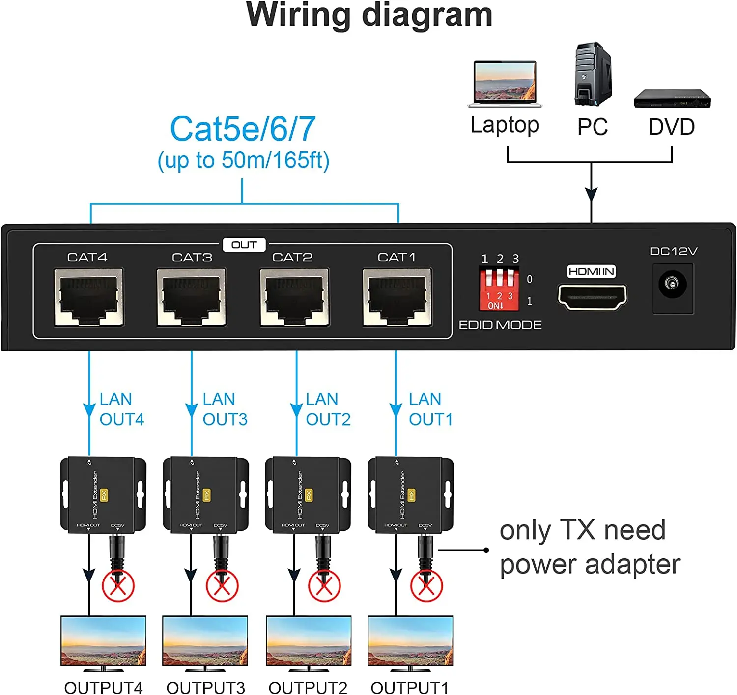 Przedłużacz HDMI rozdzielacz do 165ft 1 w 4 Out przez Cat5e/6/7 wzmacniacz HDMI Ethernet nadawca nadajnik-odbiornik obsługi 1080P