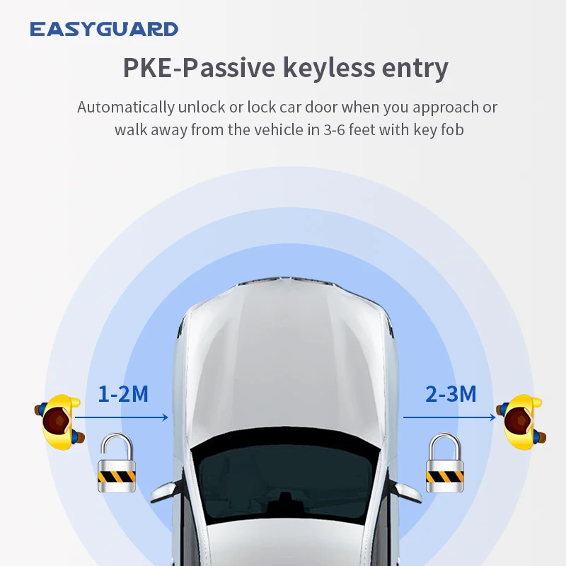 EASYGUARD CAN BUS LCD display style pke kit fit for BMW E71,E72,X6 after 2007 plug & play easy DIY installation remote starter