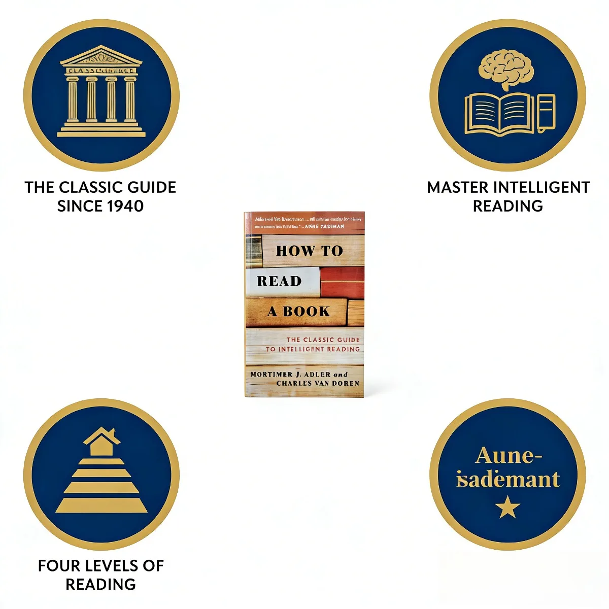 How To Read A Book: Reading Comprehension & Learning Skills Guide To Intelligent Reading By Mortimer J. Adler
