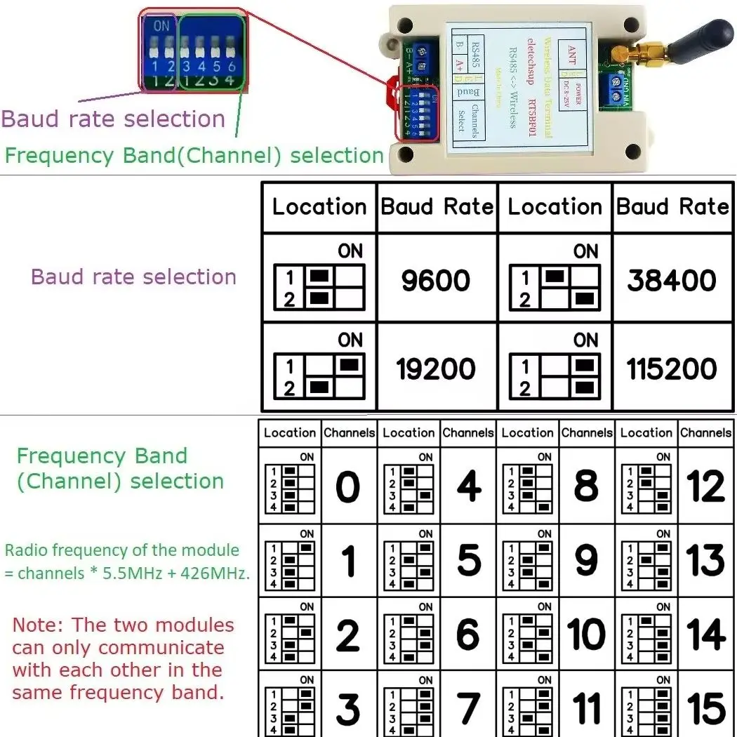 

RT5BF01 RS485 Wireless Data Terminal 433MHz UHF RF Transceiver Modbus RTU DIN Rail DIP Switch DC 12V 24V