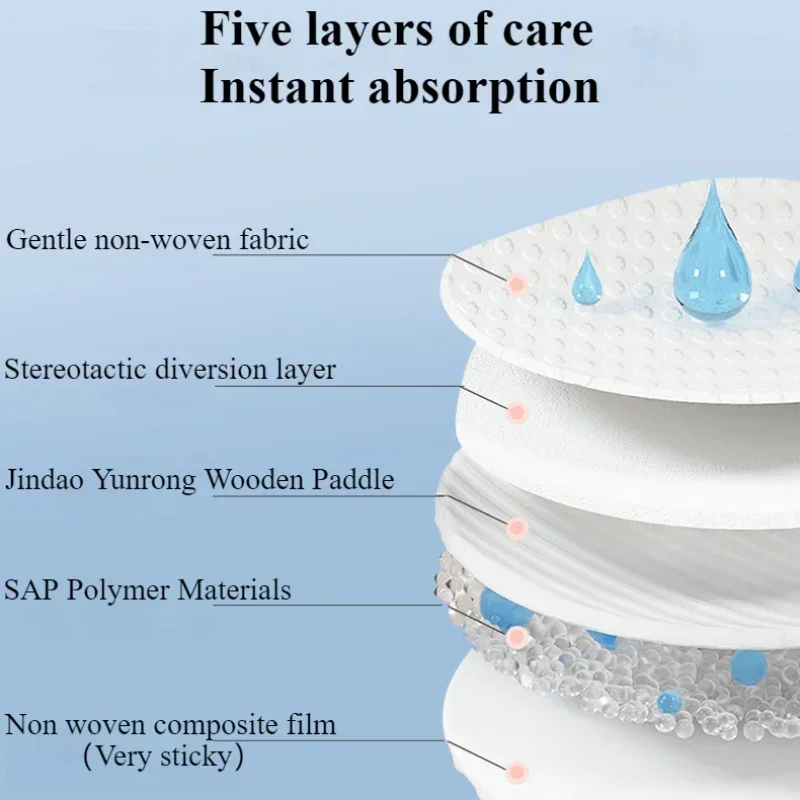 แผ่นรองน้ำนมแบบใช้แล้วทิ้งระบายอากาศได้-ผ้าฝ้ายบางพิเศษและดูดซับได้ดีเยี่ยมสำหรับคุณแม่ที่ให้นมบุตร-เพื่อ Comfort สูงสุด